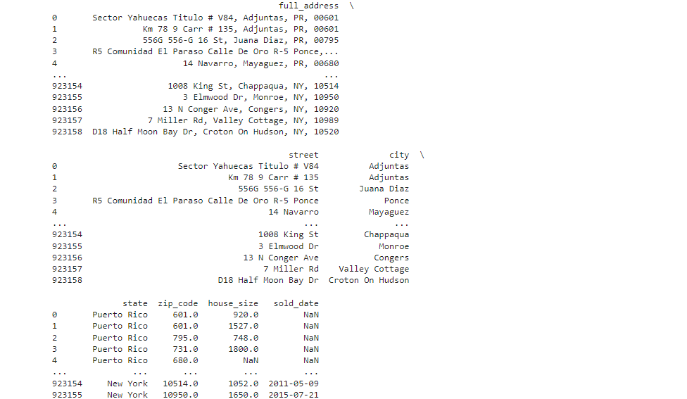 Real-estate-data analysis